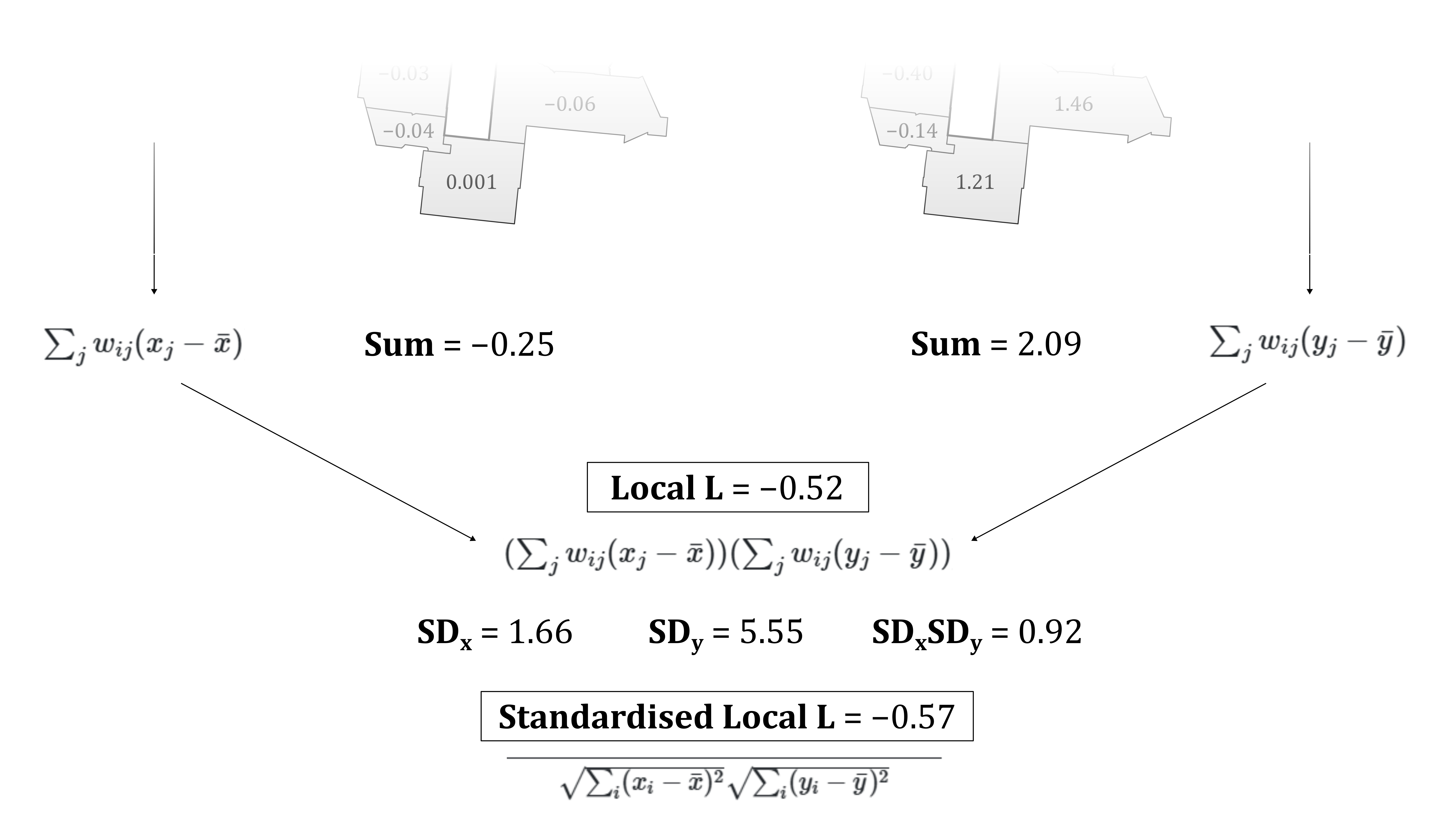 Normalising using the product of the standard deviations